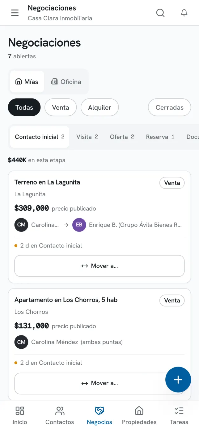 Las negociaciones en el teléfono, por etapa.